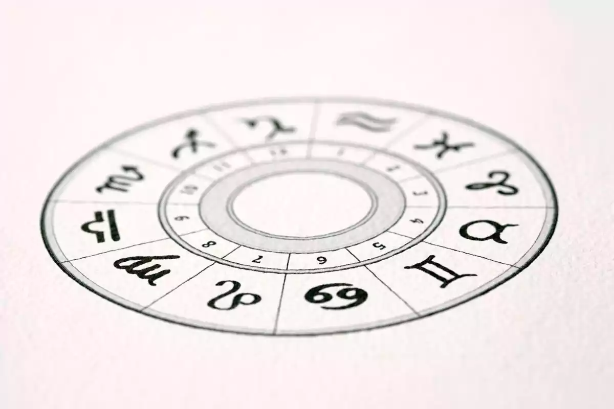 Circle with the zodiac signs drawn inside it