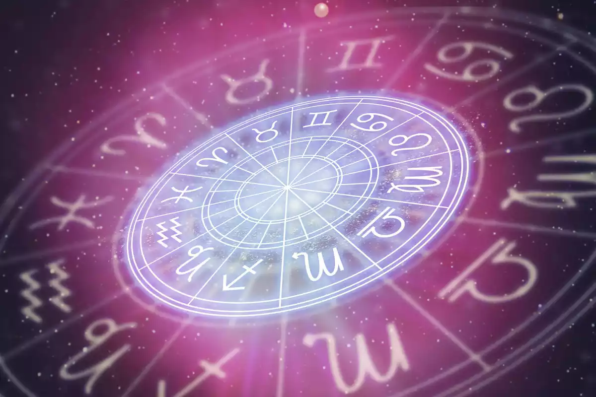 The 12 signs of the Zodiac on a tilted wheel